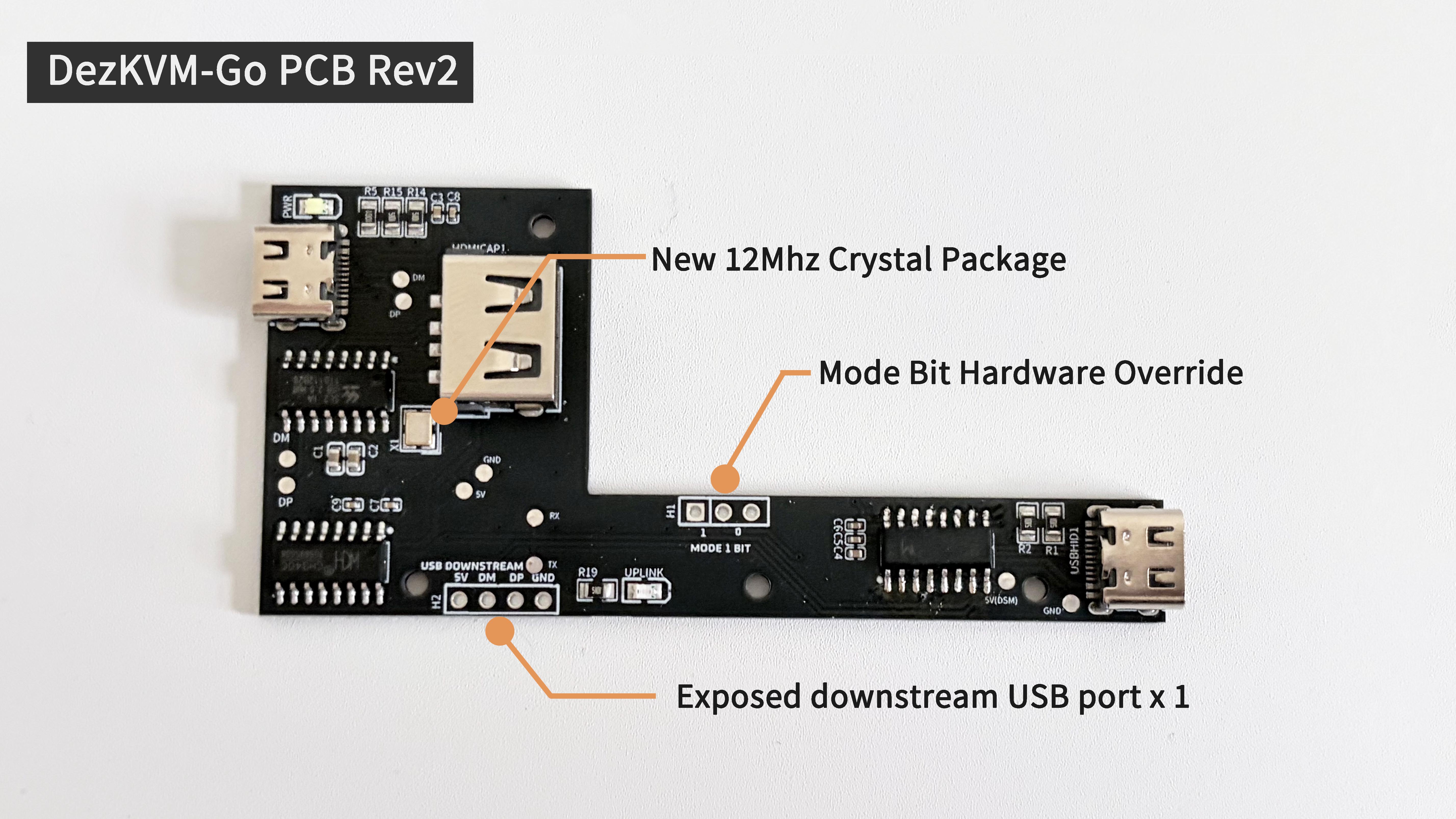 DezKVM-Go PCB rev2 annotated: 12MHz crystal, mode-bit override, exposed downstream USB
